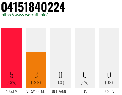 Rufnummer 04151840224 Telefonnummer 04151840224
