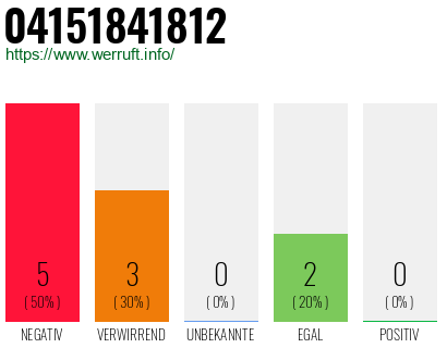Rufnummer 04151841812 Telefonnummer 04151841812