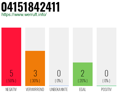 Rufnummer 04151842411 Telefonnummer 04151842411