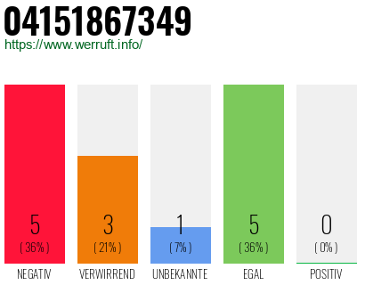 Rufnummer 04151867349 Telefonnummer 04151867349