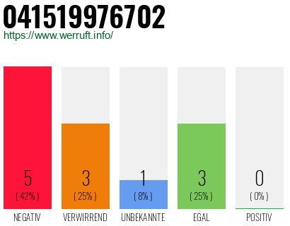 Rufnummer 041519976702 Telefonnummer 041519976702