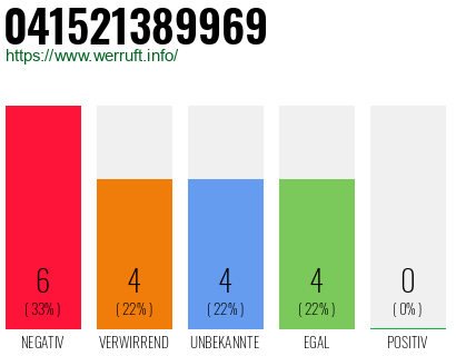 Rufnummer 041521389969 Telefonnummer 041521389969