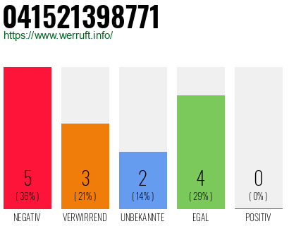 Rufnummer 041521398771 Telefonnummer 041521398771
