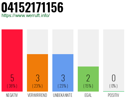 Rufnummer 04152171156 Telefonnummer 04152171156