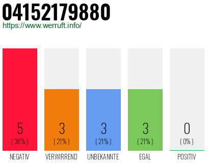 Rufnummer 04152179880 Telefonnummer 04152179880