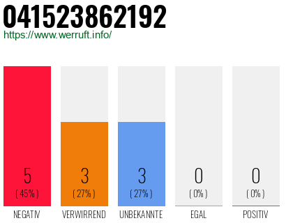 Rufnummer 041523862192 Telefonnummer 041523862192
