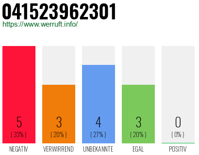 Rufnummer 041523962301 Telefonnummer 041523962301