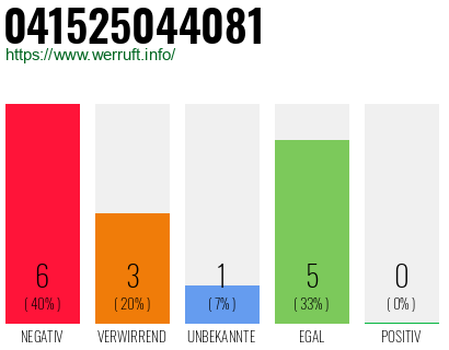 Rufnummer 041525044081 Telefonnummer 041525044081