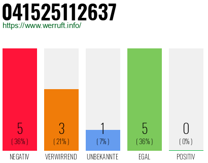 Rufnummer 041525112637 Telefonnummer 041525112637