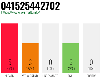 Rufnummer 041525442702 Telefonnummer 041525442702