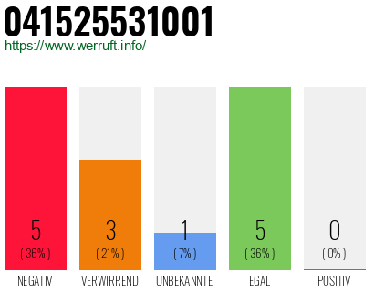 Rufnummer 041525531001 Telefonnummer 041525531001