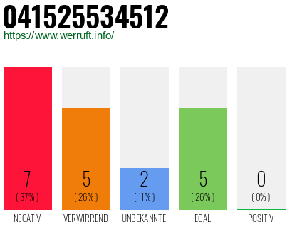 Rufnummer 041525534512 Telefonnummer 041525534512