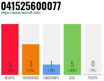 Rufnummer 041525600077 Telefonnummer 041525600077