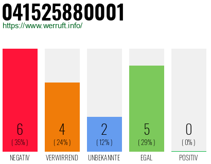 Rufnummer 041525880001 Telefonnummer 041525880001