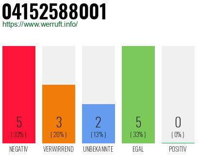 Rufnummer 04152588001 Telefonnummer 04152588001