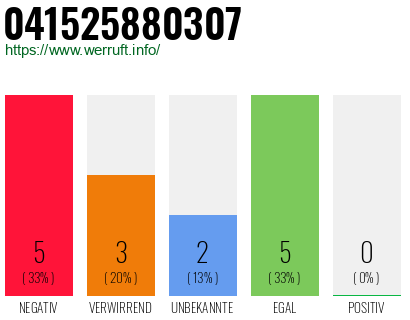 Rufnummer 041525880307 Telefonnummer 041525880307