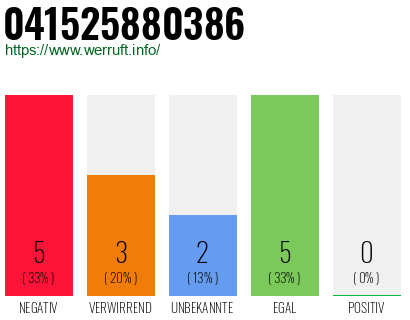 Rufnummer 041525880386 Telefonnummer 041525880386