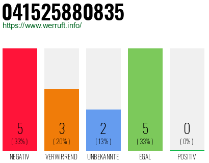 Rufnummer 041525880835 Telefonnummer 041525880835