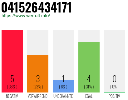 Rufnummer 041526434171 Telefonnummer 041526434171