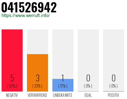 Rufnummer 041526942 Telefonnummer 041526942