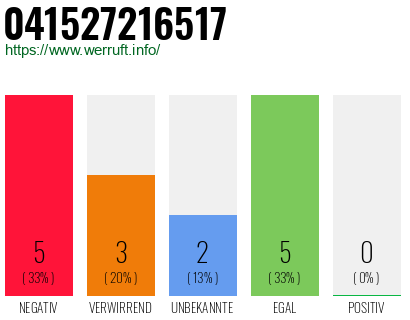 Rufnummer 041527216517 Telefonnummer 041527216517