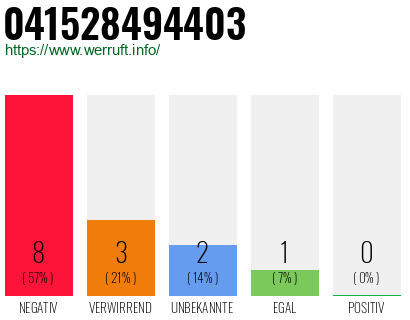 Rufnummer 041528494403 Telefonnummer 041528494403