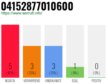Rufnummer 04152877010600 Telefonnummer 04152877010600