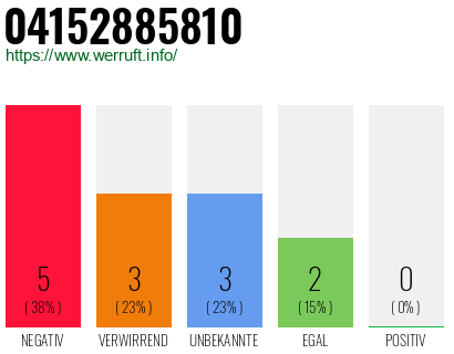 Rufnummer 04152885810 Telefonnummer 04152885810