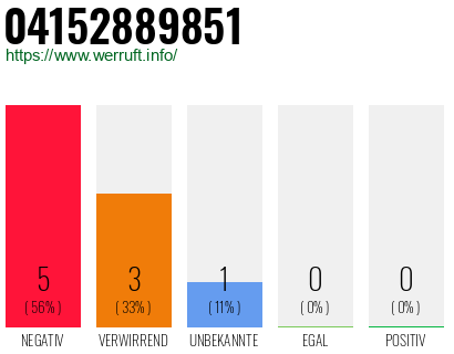 Rufnummer 04152889851 Telefonnummer 04152889851