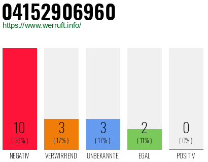 Rufnummer 04152906960 Telefonnummer 04152906960