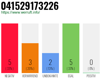 Rufnummer 041529173226 Telefonnummer 041529173226