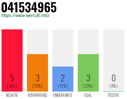 Rufnummer 041534965 Telefonnummer 041534965