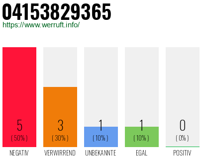 Rufnummer 04153829365 Telefonnummer 04153829365