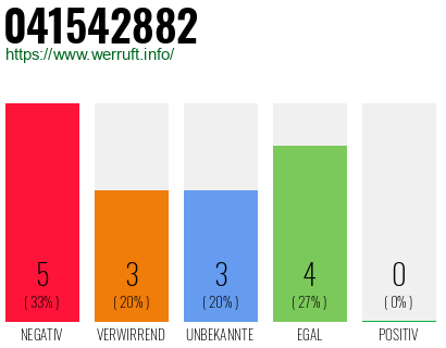 Rufnummer 041542882 Telefonnummer 041542882