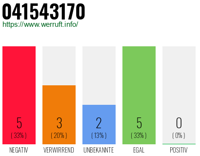 Rufnummer 041543170 Telefonnummer 041543170