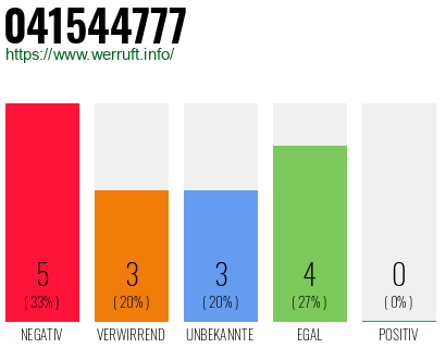 Rufnummer 041544777 Telefonnummer 041544777
