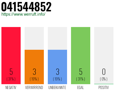 Rufnummer 041544852 Telefonnummer 041544852