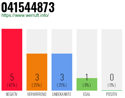 Rufnummer 041544873 Telefonnummer 041544873