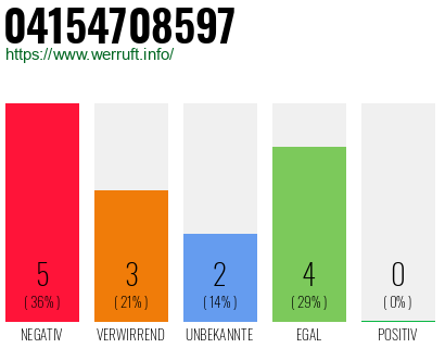 Rufnummer 04154708597 Telefonnummer 04154708597