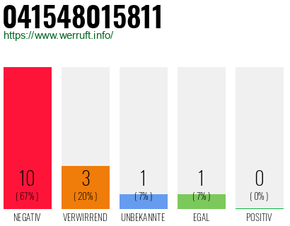 Telefonnummer 041548015811