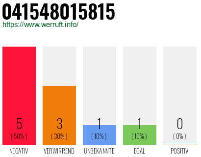 Telefonnummer 041548015815