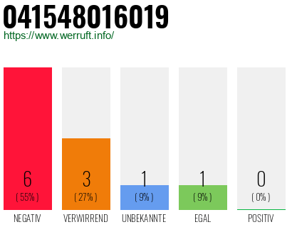 Rufnummer 041548016019 Telefonnummer 041548016019