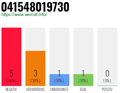 Rufnummer 041548019730 Telefonnummer 041548019730