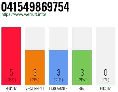 Rufnummer 041549869754 Telefonnummer 041549869754