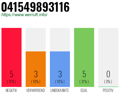 Rufnummer 041549893116 Telefonnummer 041549893116