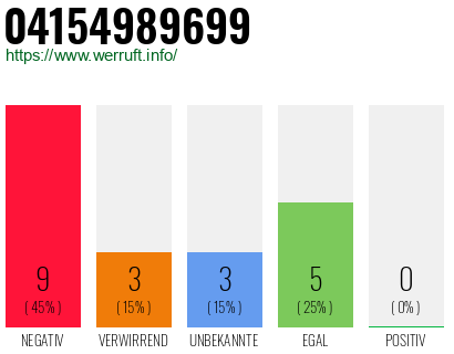 Rufnummer 04154989699 Telefonnummer 04154989699