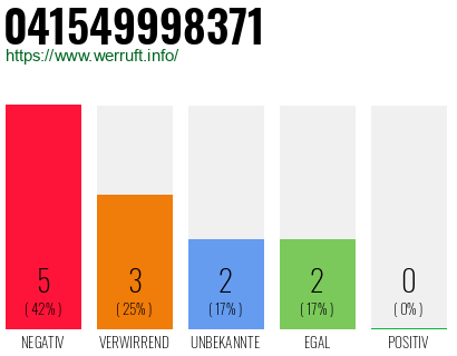 Rufnummer 041549998371 Telefonnummer 041549998371