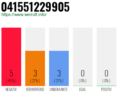Rufnummer 041551229905 Telefonnummer 041551229905