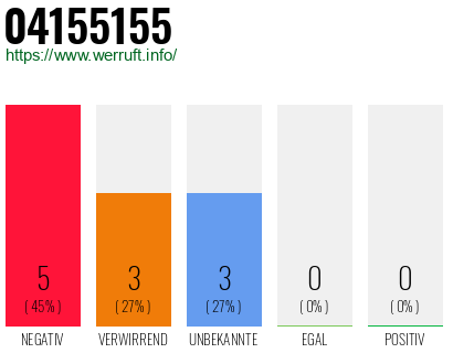 Rufnummer 04155155 Telefonnummer 04155155