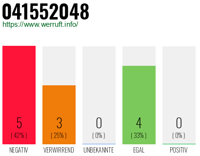 Rufnummer 041552048 Telefonnummer 041552048